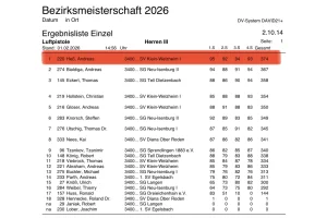 Andi Ergebnis