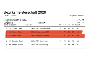 Oskar und Detlef Ergebnis